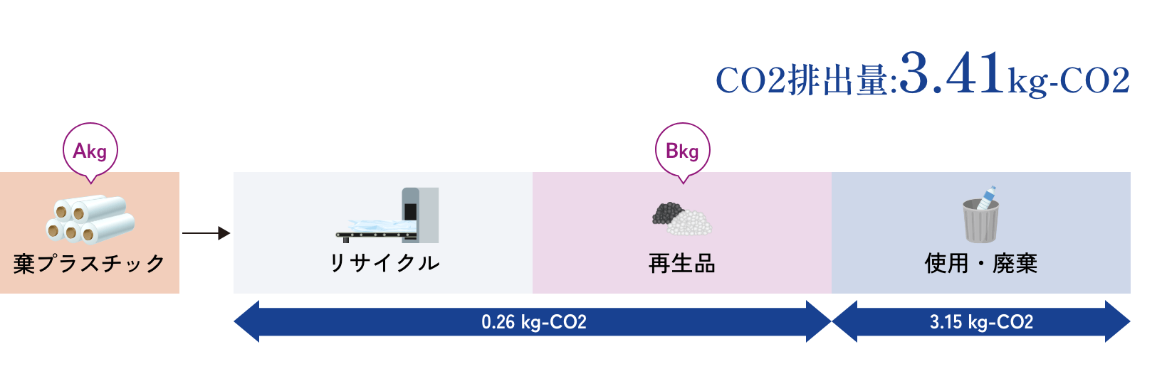 棄プラスチック