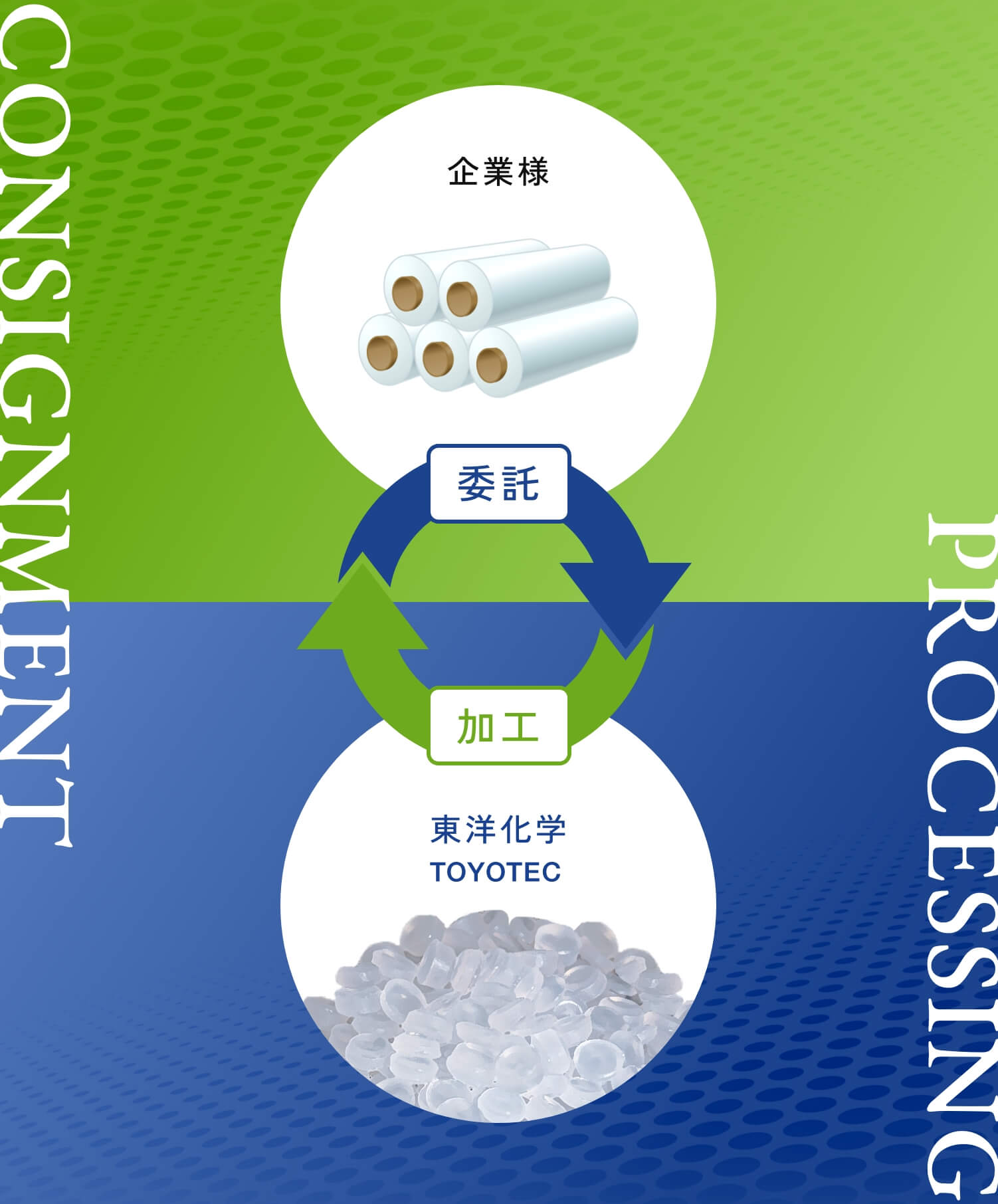 プラスチック素材の委託加工