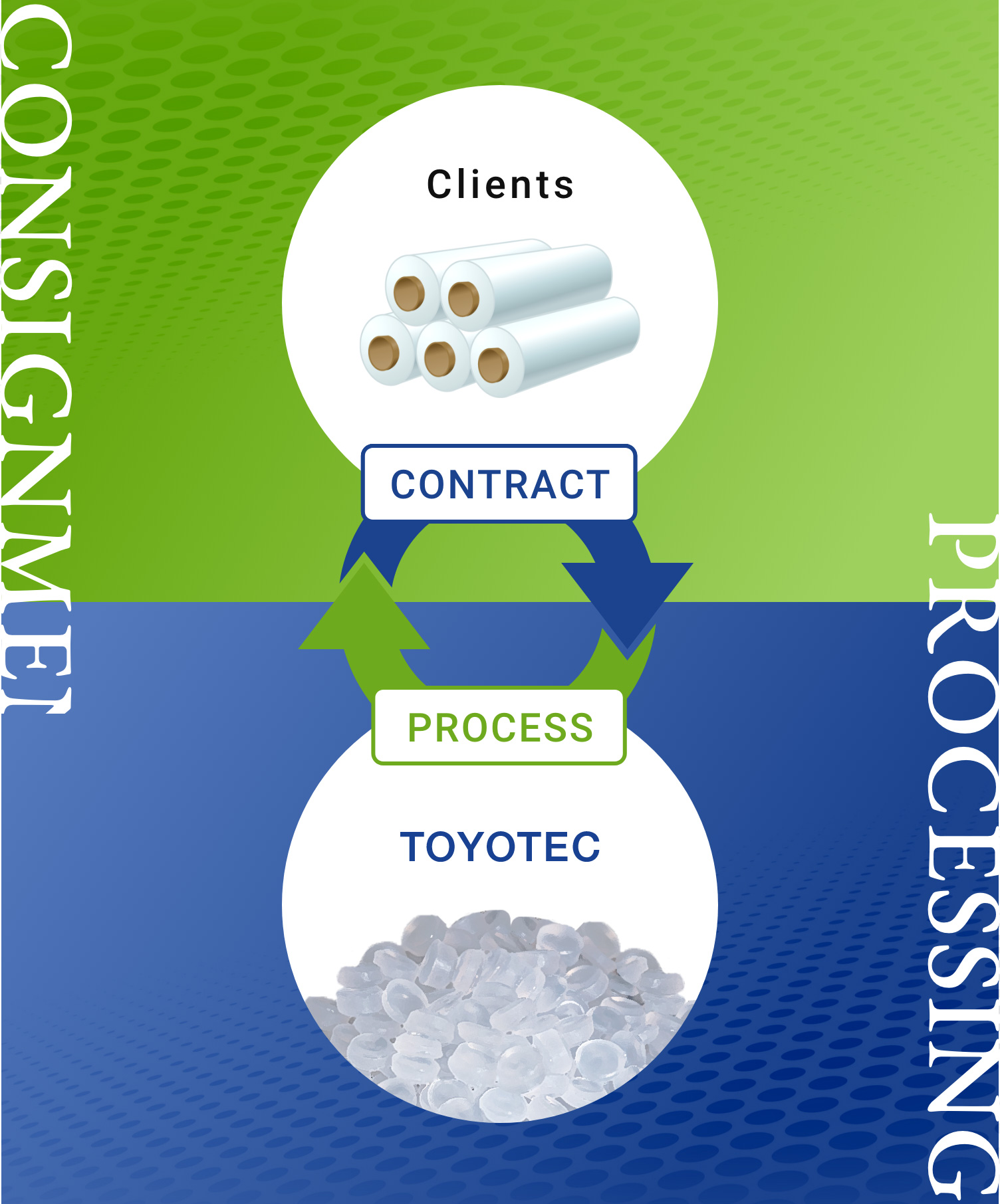 Contract Processing of Plastic Materials